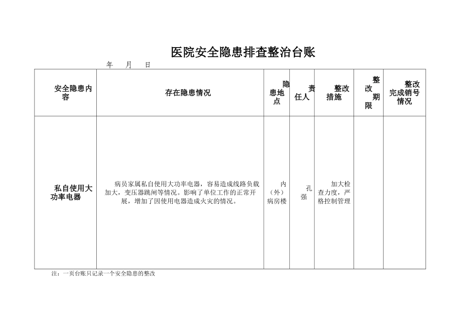 医院安全隐患排查整治台账_第3页