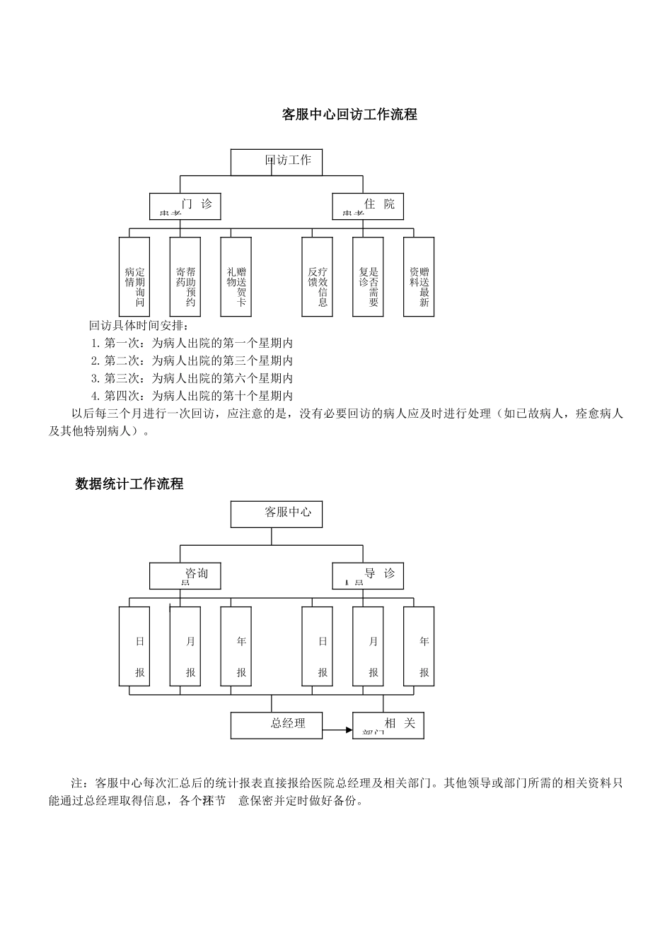 医院客户服务中心相关流程_第2页