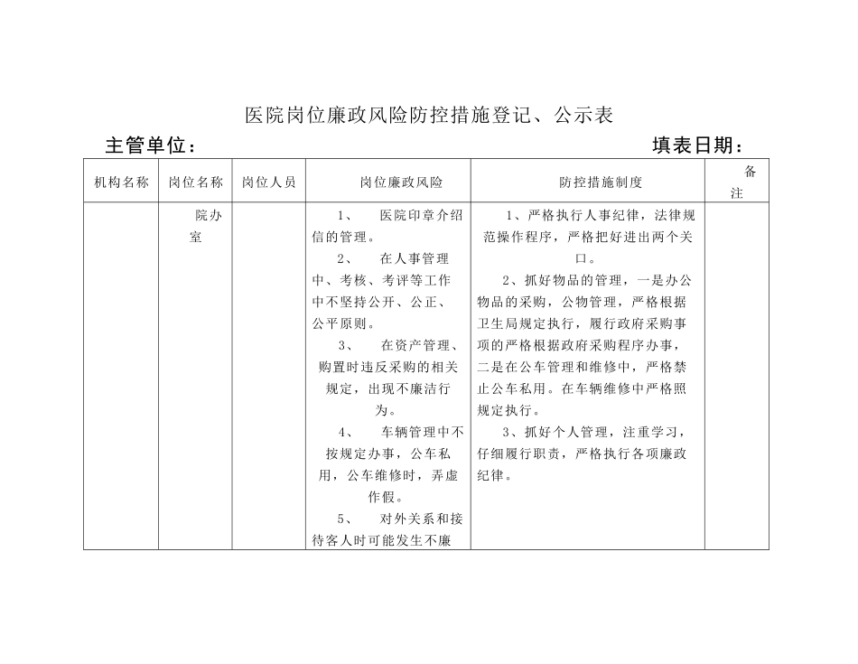 医院岗位廉政风险防控措施登记_第1页