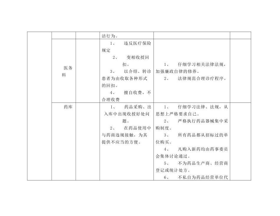 医院岗位廉政风险防控措施登记_第2页