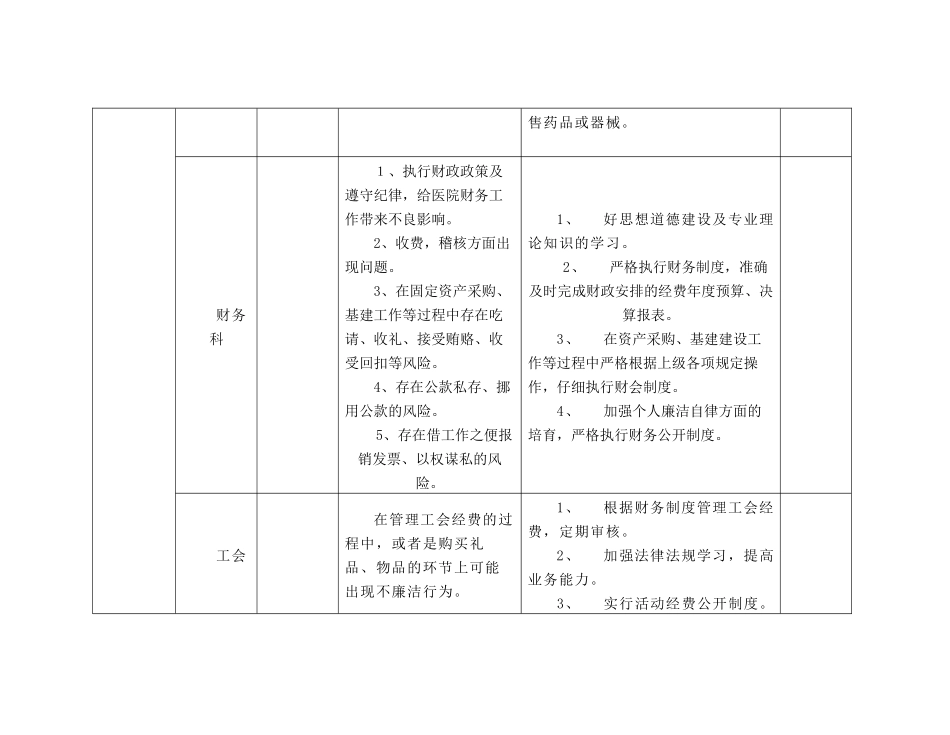 医院岗位廉政风险防控措施登记_第3页