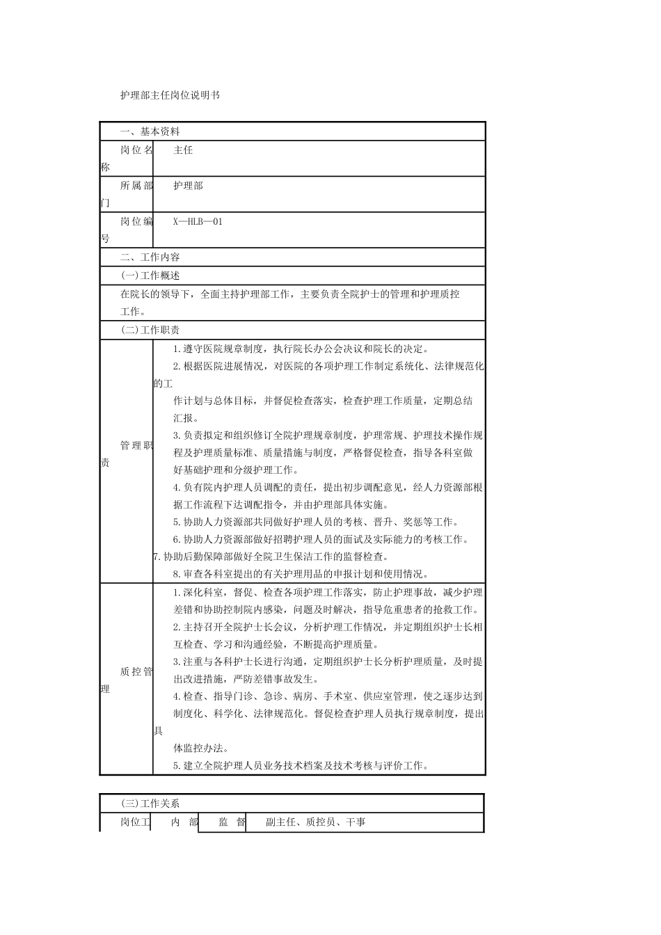 医院岗位说明书修改版_第1页