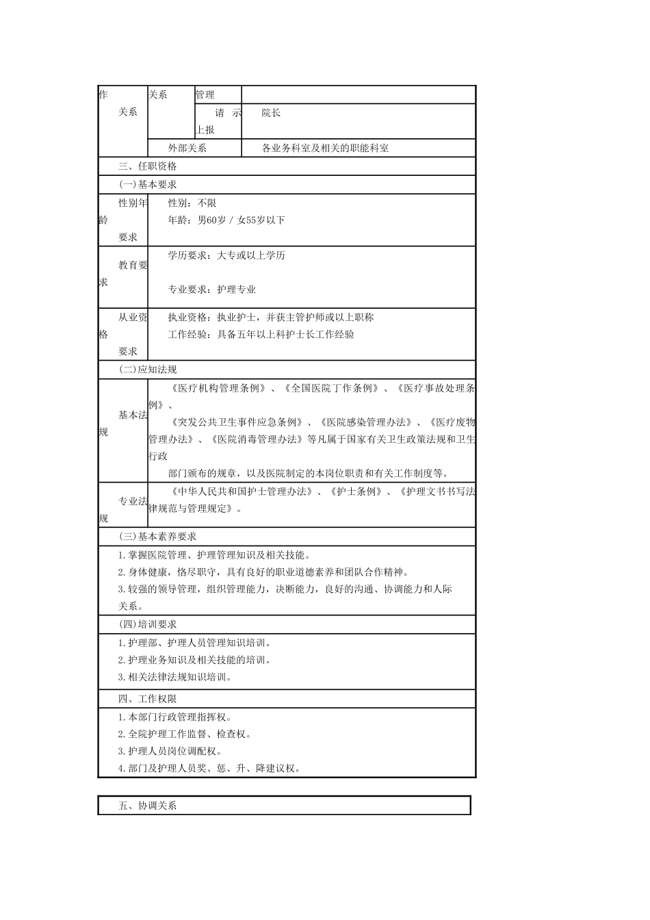 医院岗位说明书修改版_第2页