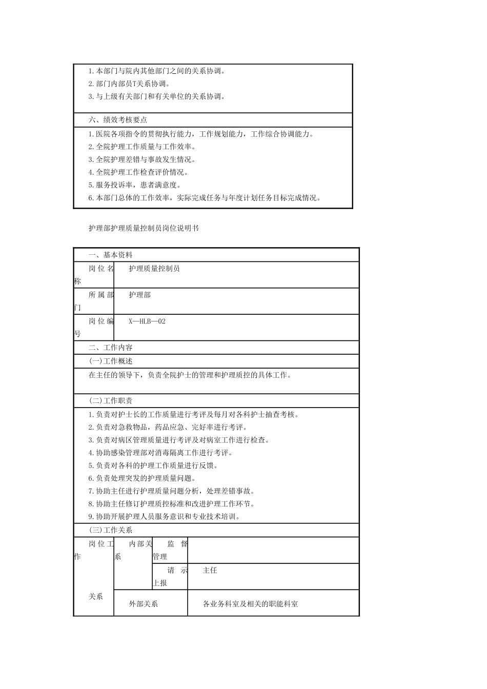 医院岗位说明书修改版_第3页