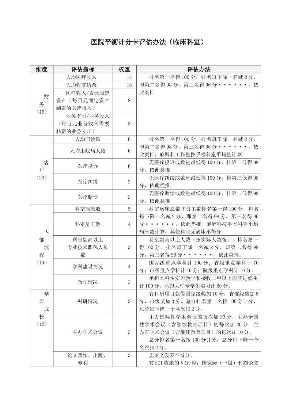 医院平衡计分卡评估办法_第1页