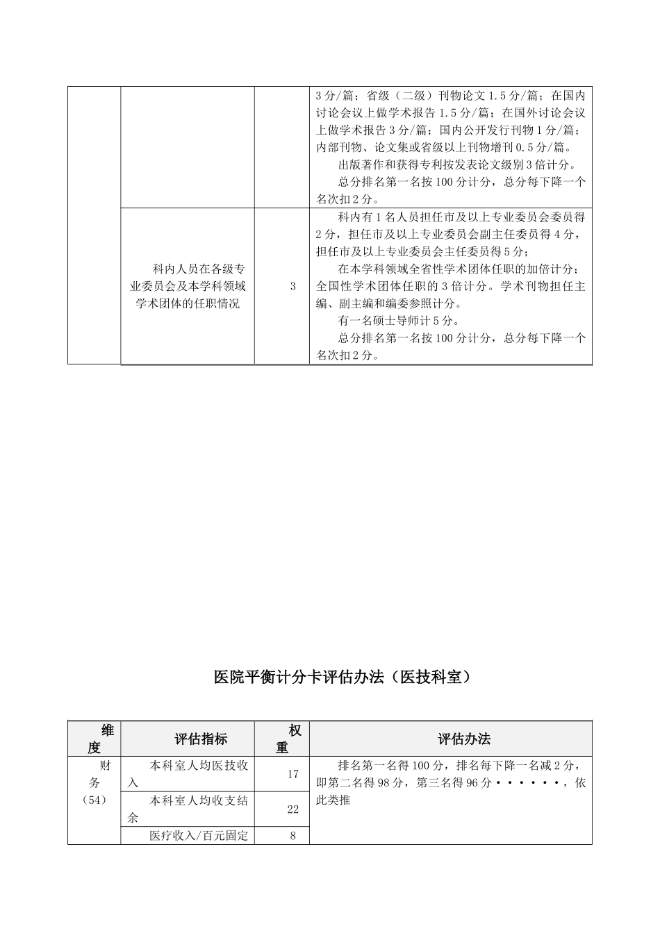 医院平衡计分卡评估办法_第2页