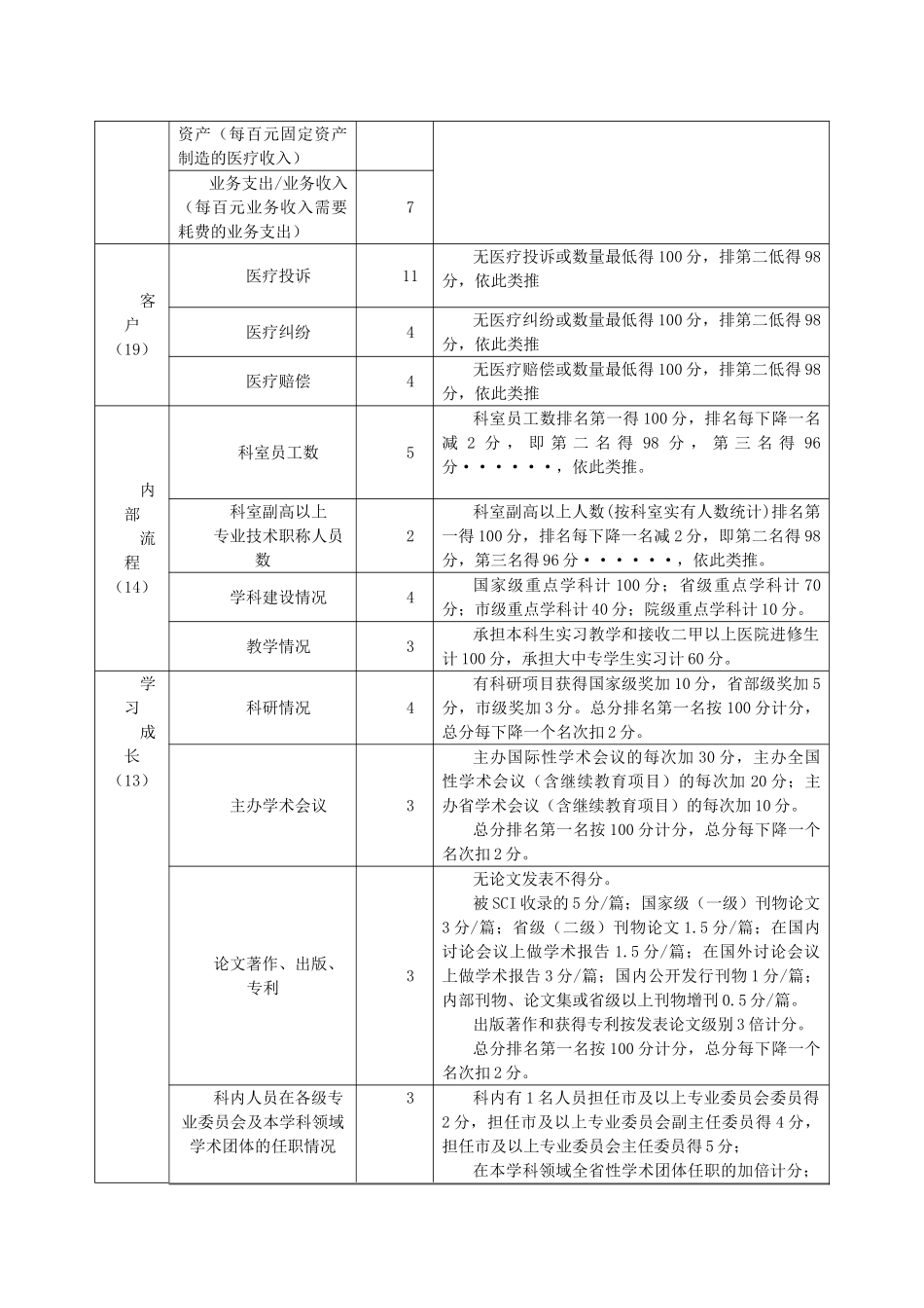 医院平衡计分卡评估办法_第3页
