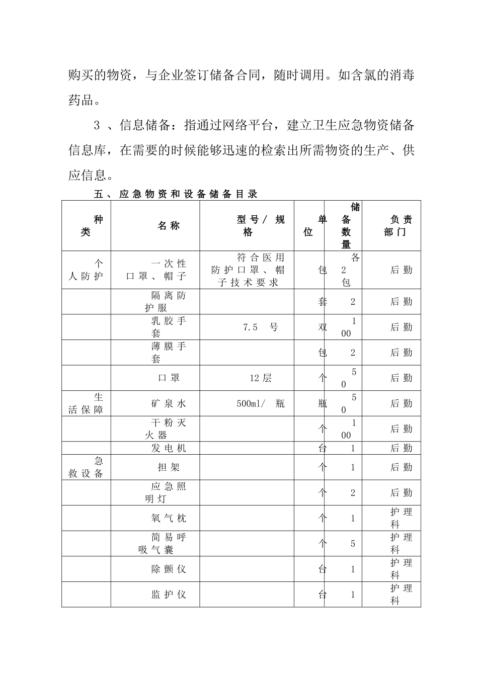 医院应急物资和设备储备计划_第2页
