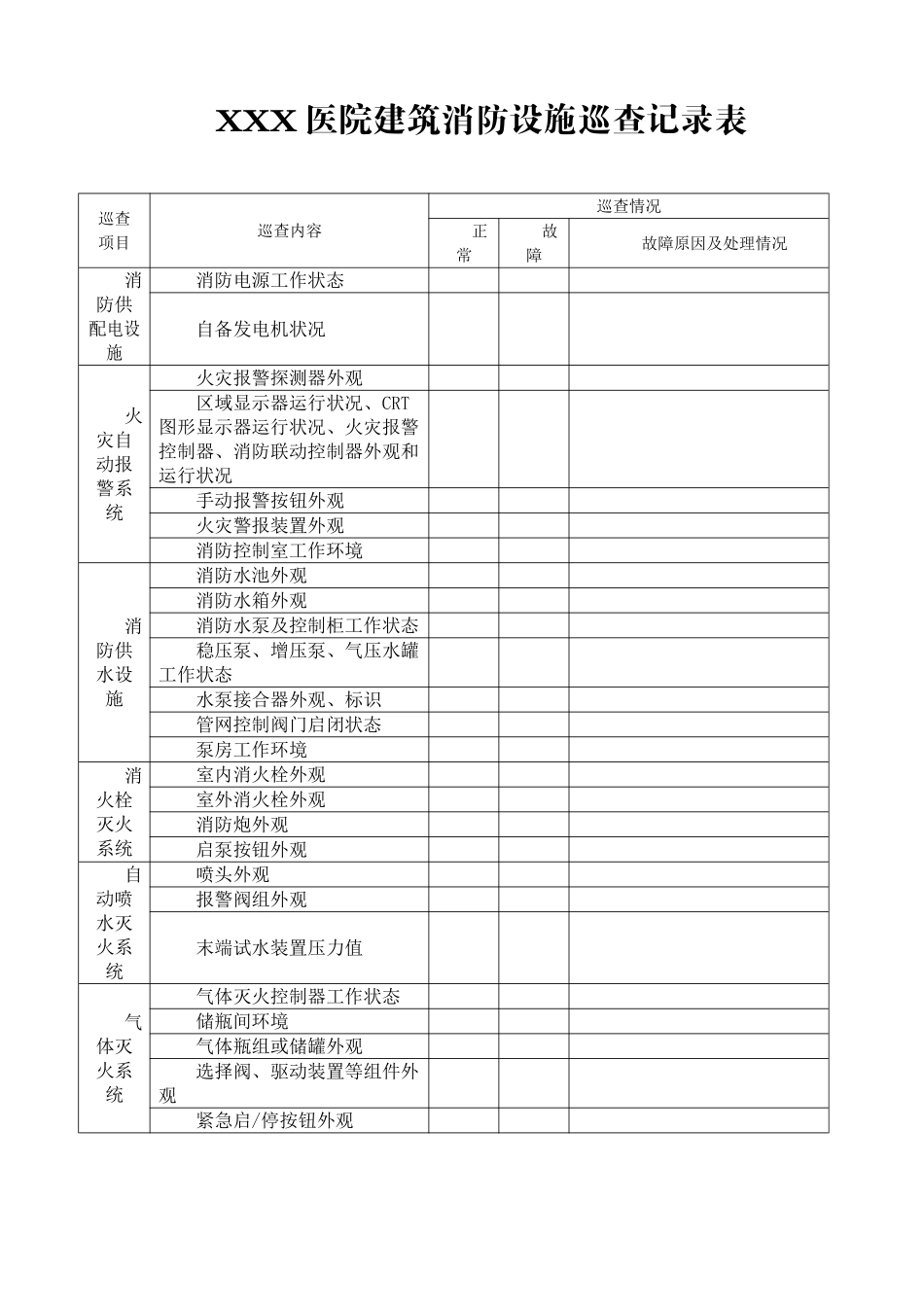 医院建筑消防设施巡查记录表_第1页