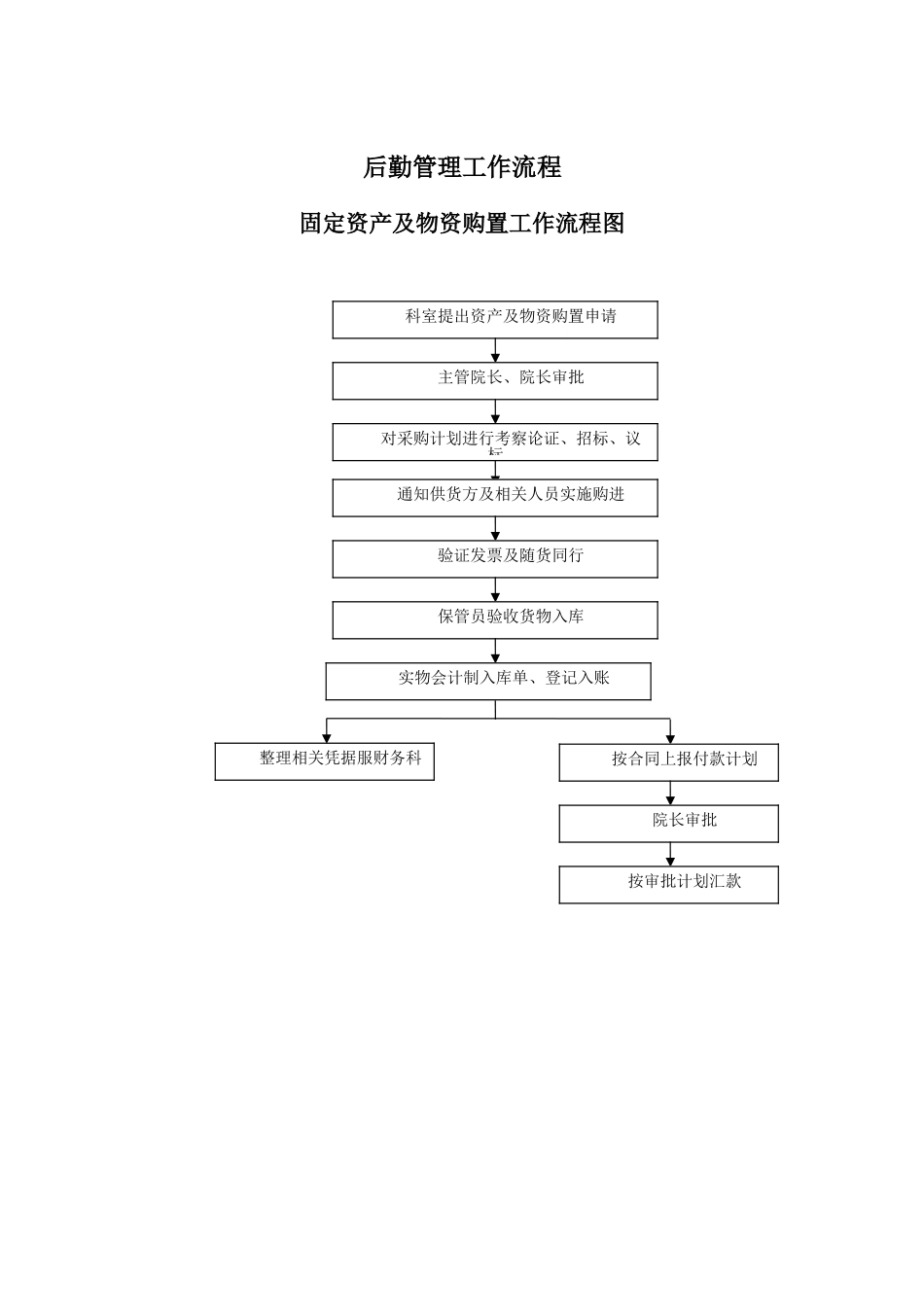 医院总务后勤工作流程_第2页