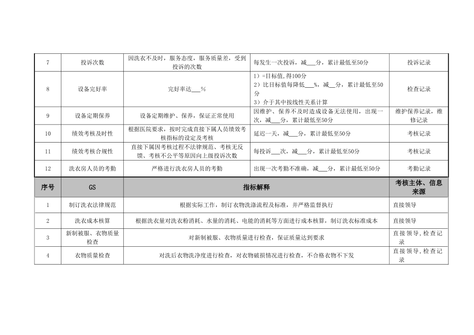 医院总务科洗衣房各岗位绩效考核指标_第2页