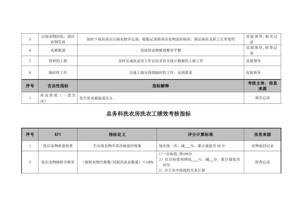 医院总务科洗衣房各岗位绩效考核指标_第3页
