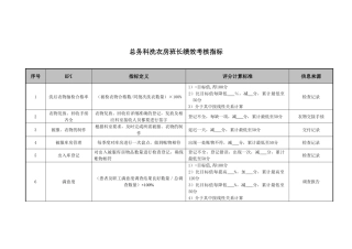 医院总务科洗衣房各岗位绩效考核指标