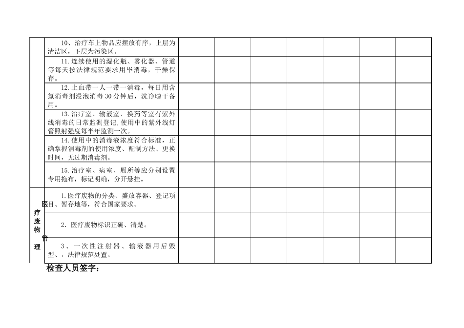 医院感染专项检查表_第3页