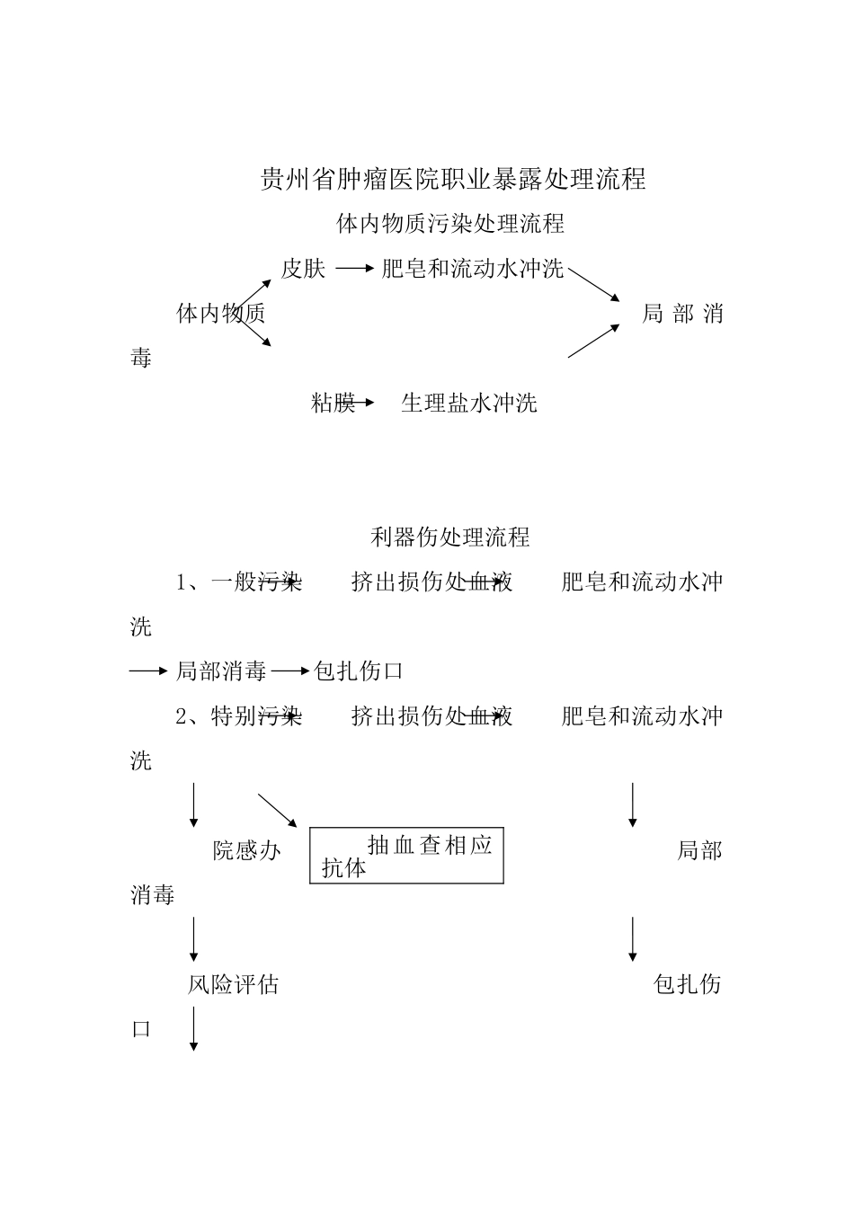 医院感染报告流程_第2页