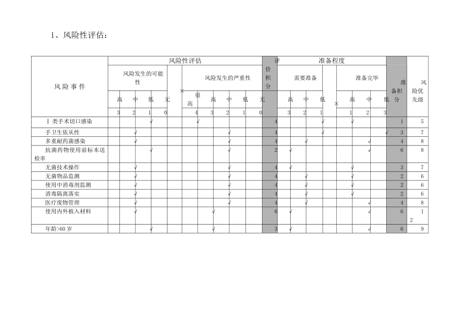 医院感染控制及风险评估表_第1页