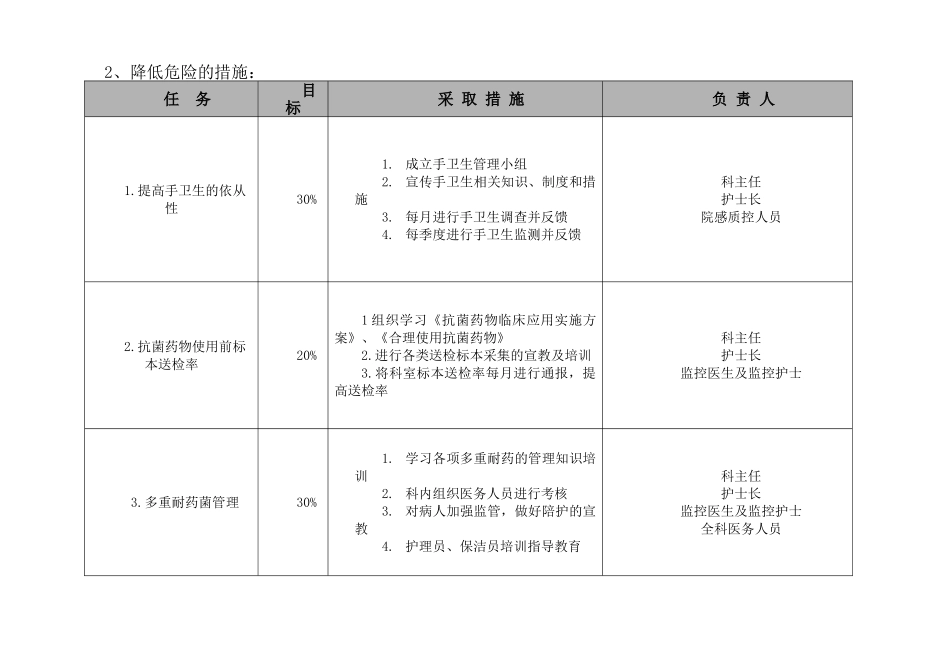 医院感染控制及风险评估表_第2页