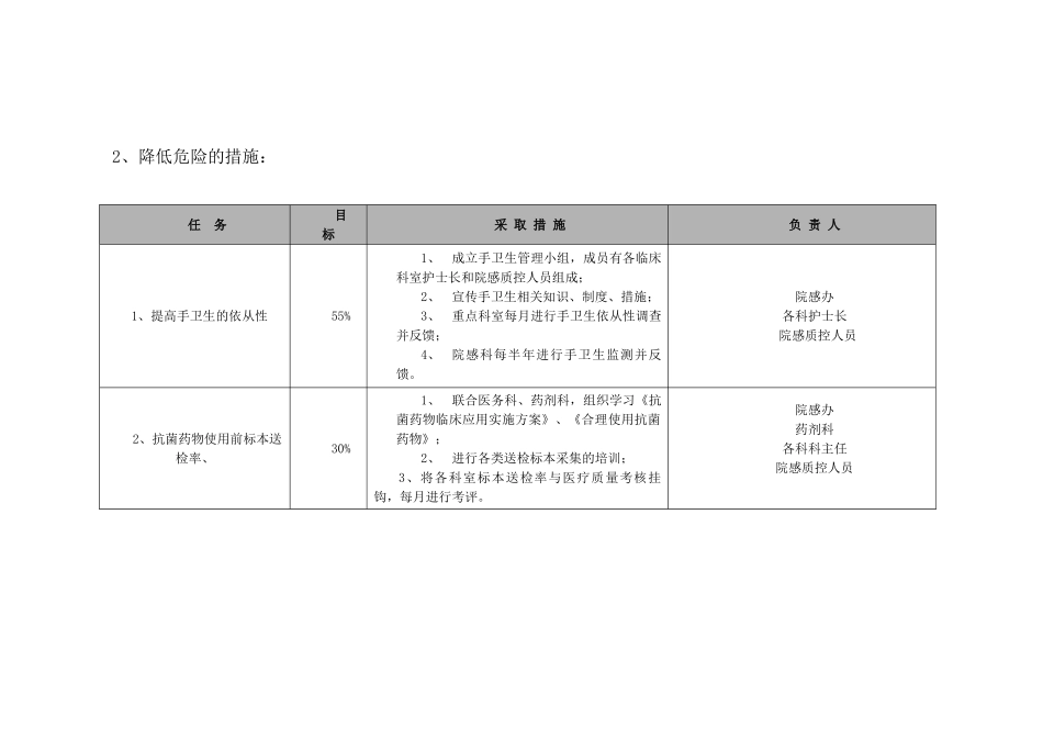 医院感染控制风险评估_第2页