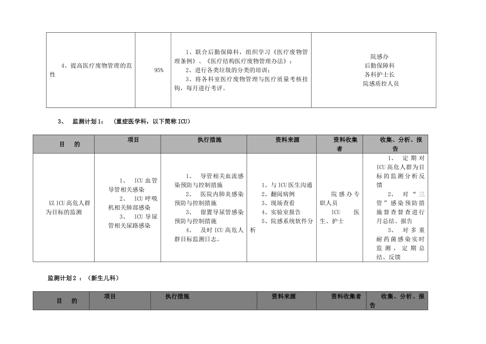 医院感染控制风险评估_第3页
