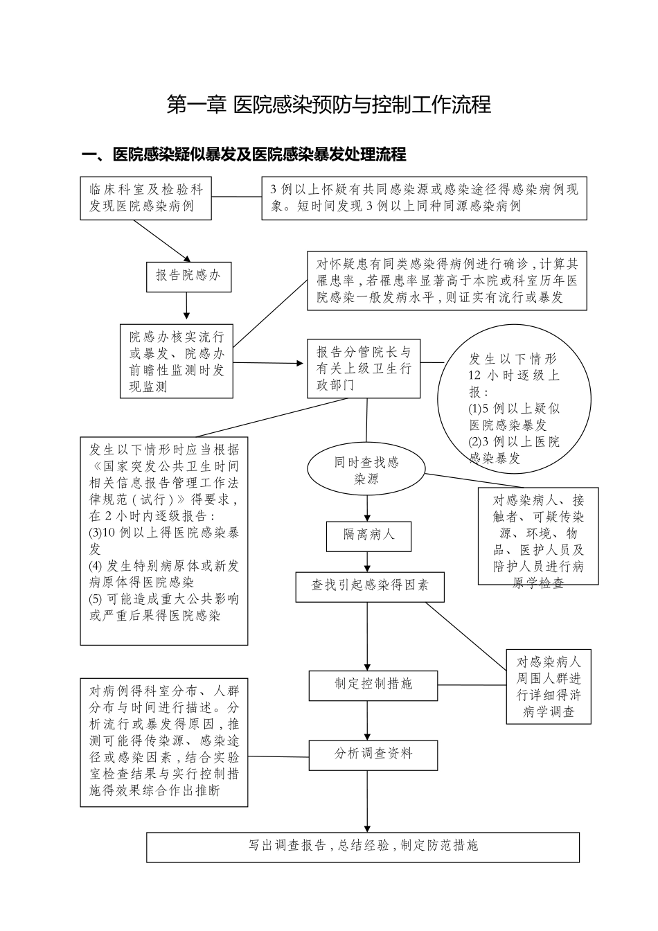 医院感染管理制度汇编与流程_第2页