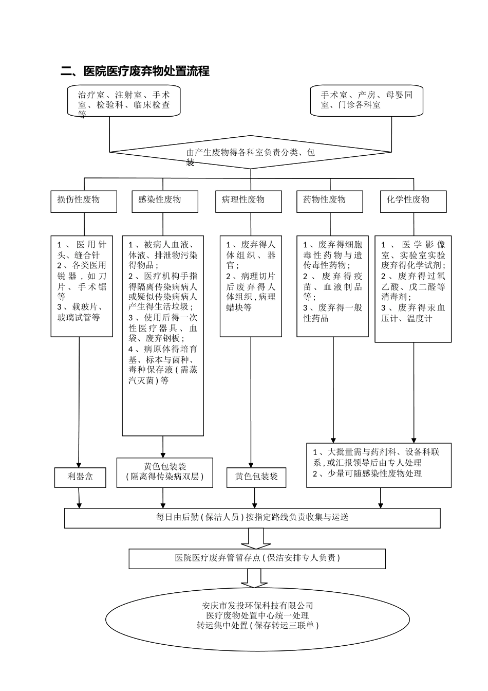 医院感染管理制度汇编与流程_第3页