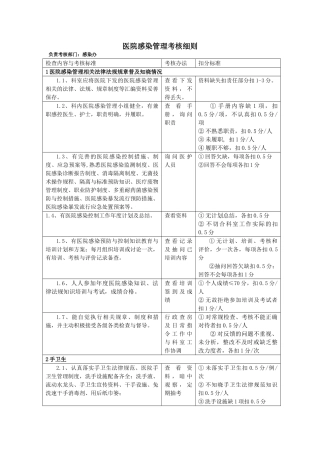 医院感染管理科室考核细则
