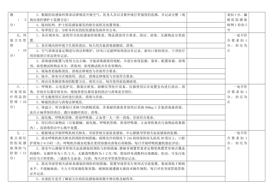 医院感染管理质量检查表ICU_第2页