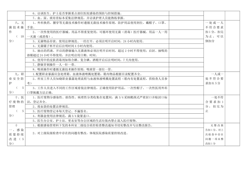 医院感染管理质量检查表ICU_第3页