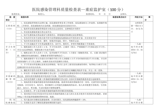 医院感染管理质量检查表ICU
