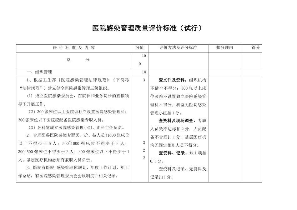 医院感染管理质量评价标准_第1页