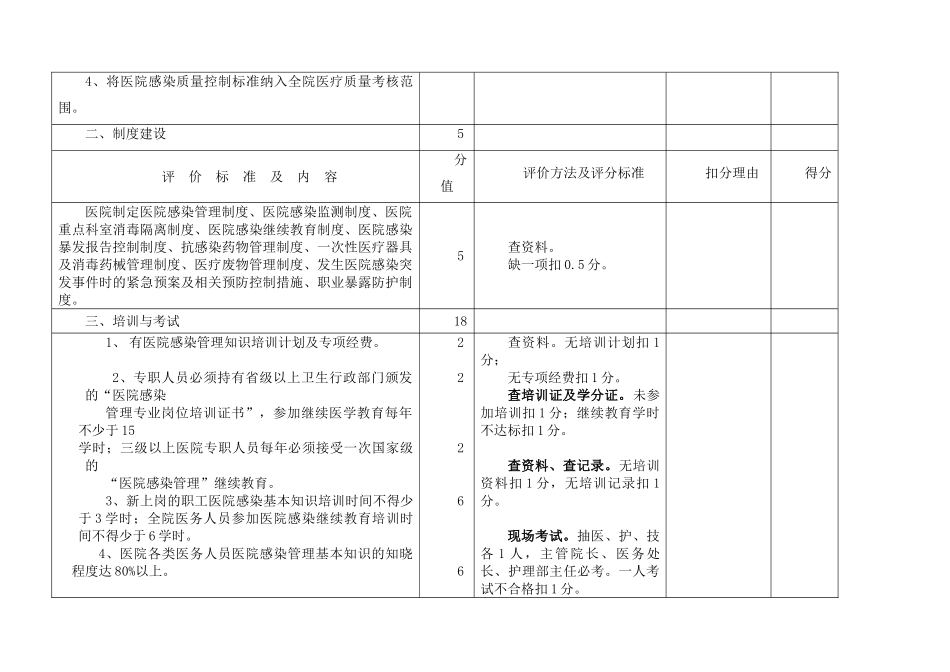 医院感染管理质量评价标准_第2页