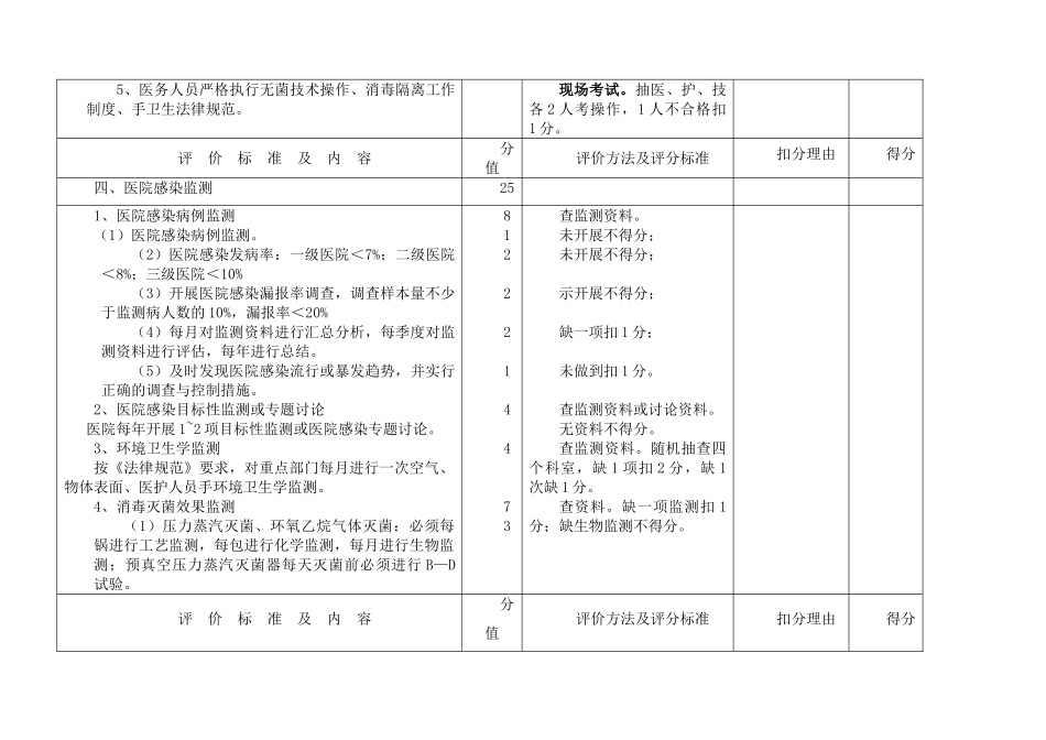 医院感染管理质量评价标准_第3页