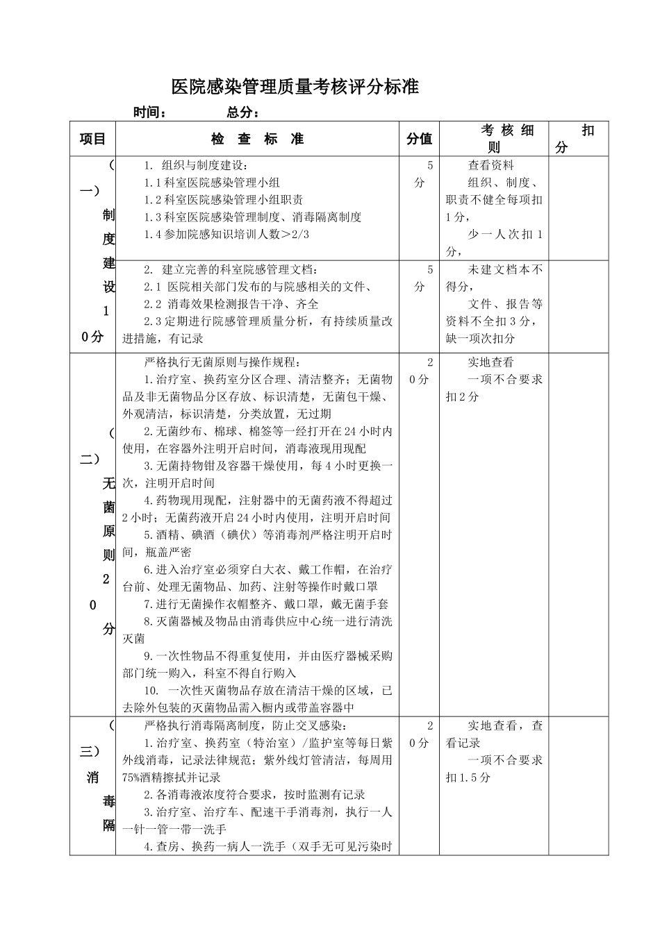 医院感染管理质量考核评分标准_第1页