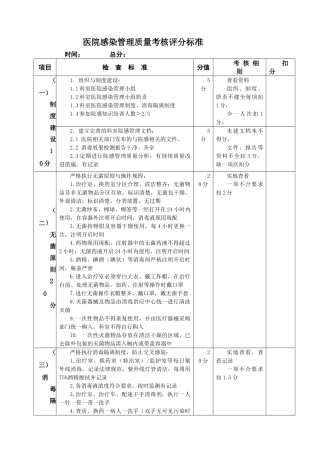 医院感染管理质量考核评分标准