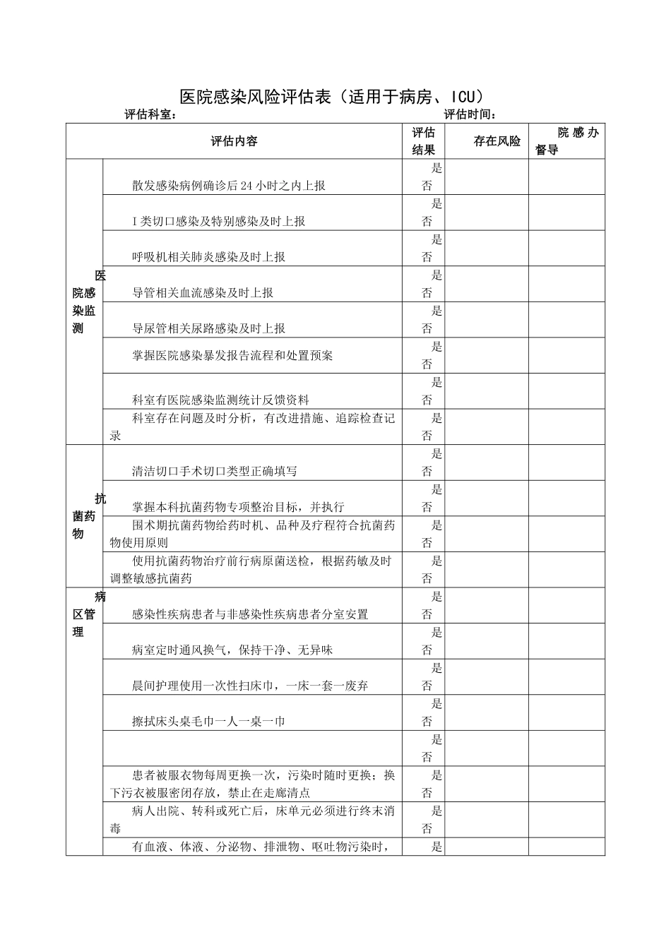医院感染风险评估表_第1页