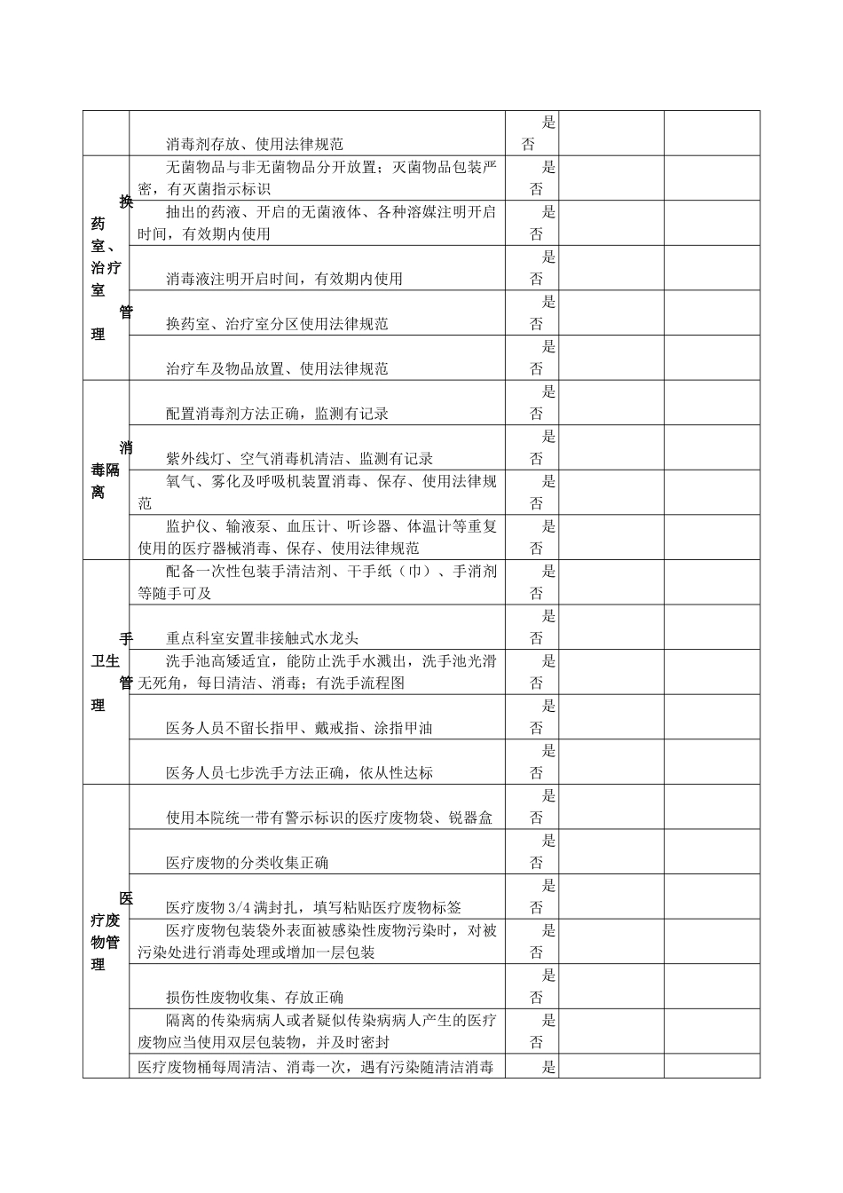 医院感染风险评估表_第3页
