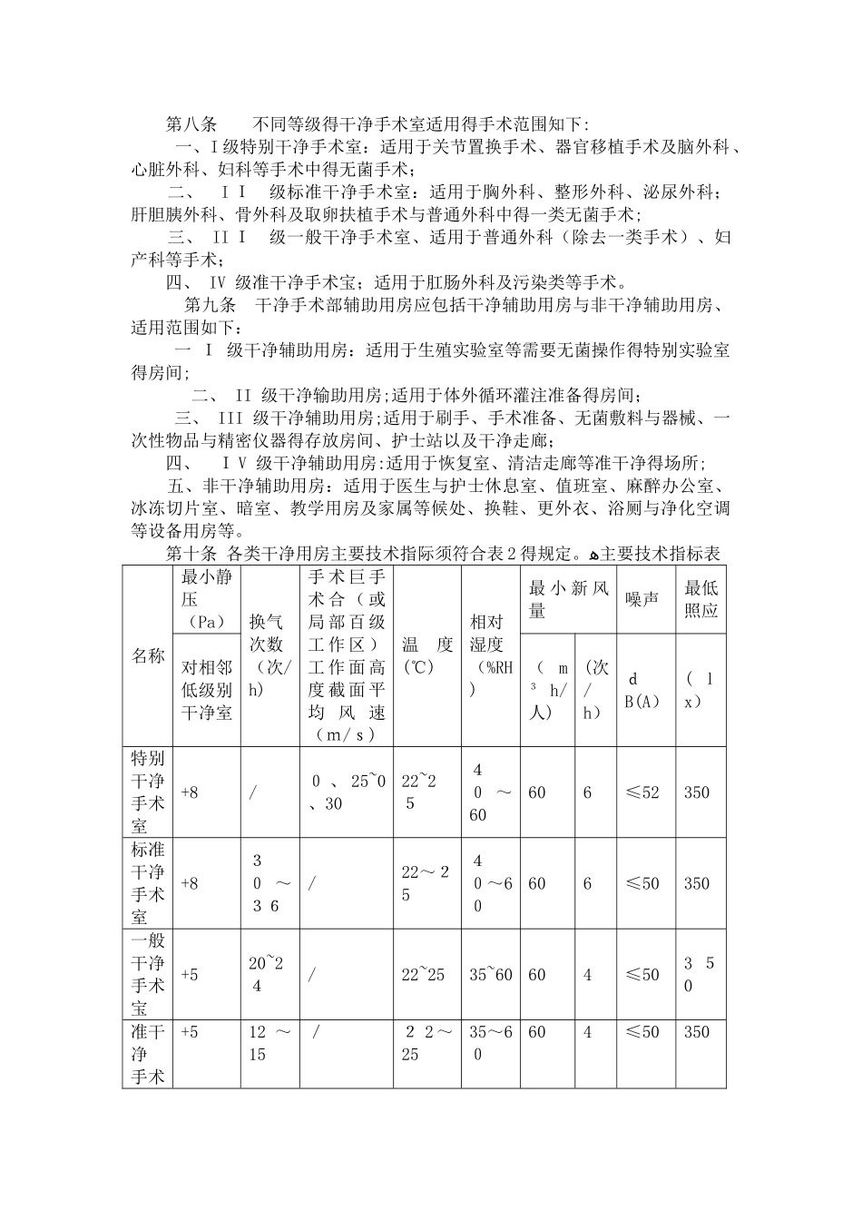 医院手术室建设标准_第3页