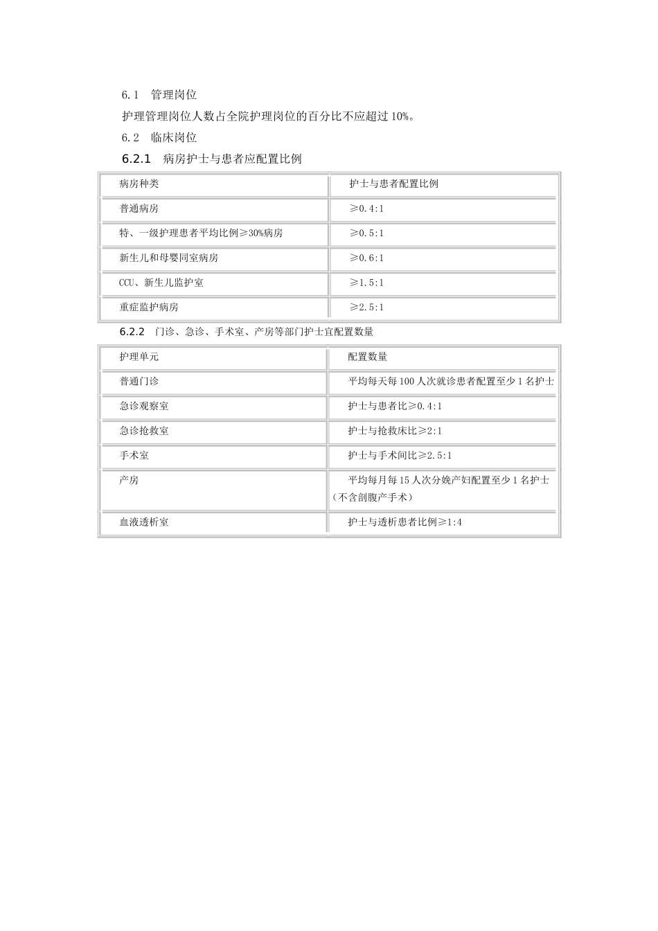 医院护士人力配置_第3页