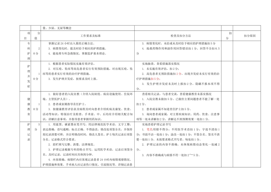 医院护士床边综合能力考核标准_第2页