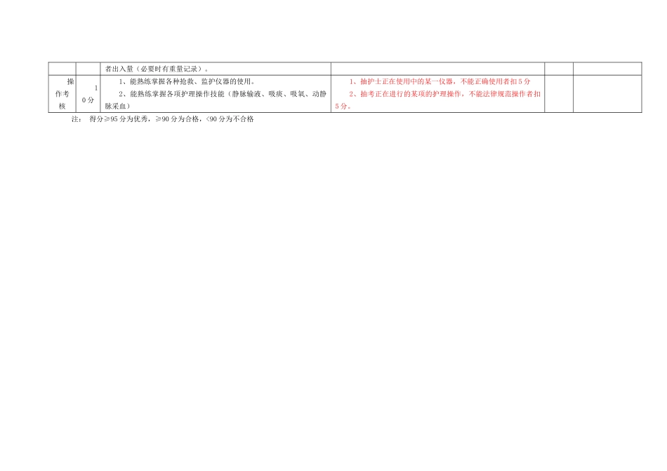 医院护士床边综合能力考核标准_第3页
