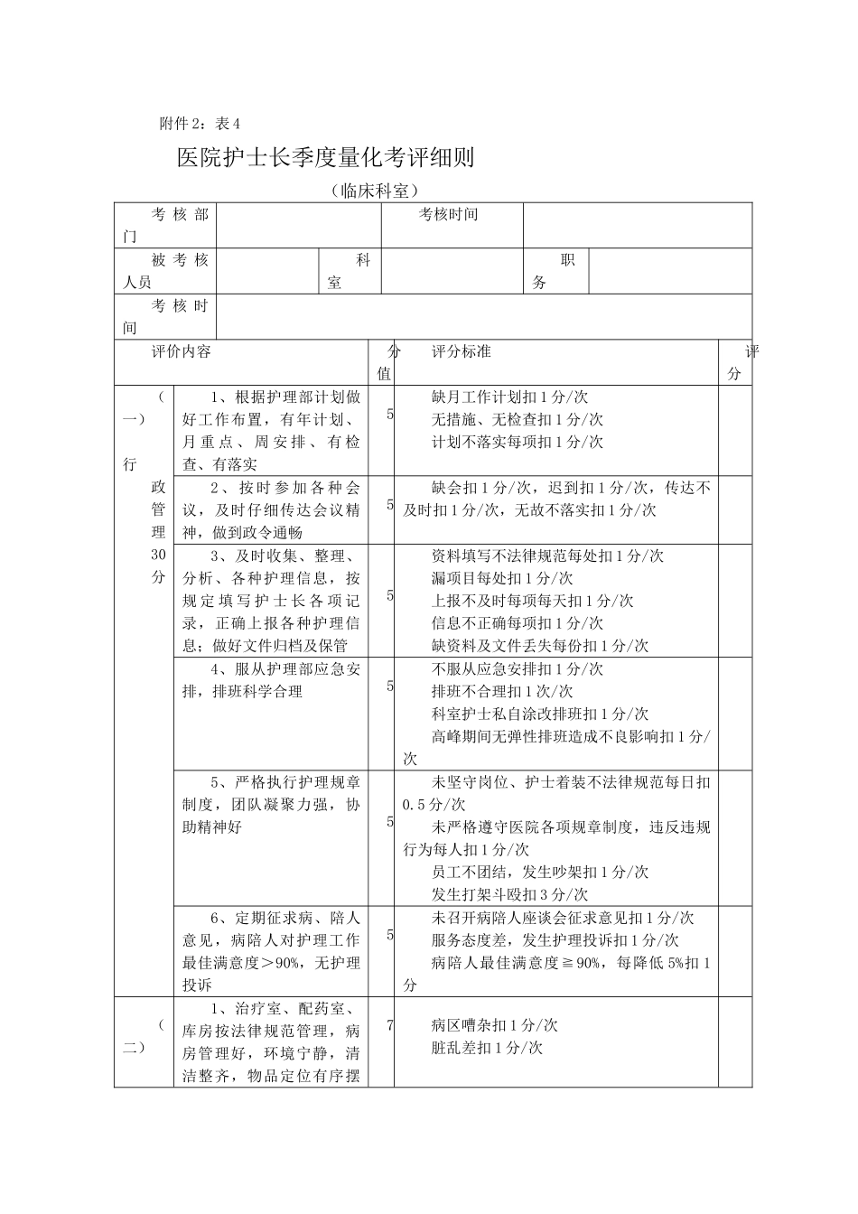 医院护士长季度绩效考核表_第1页