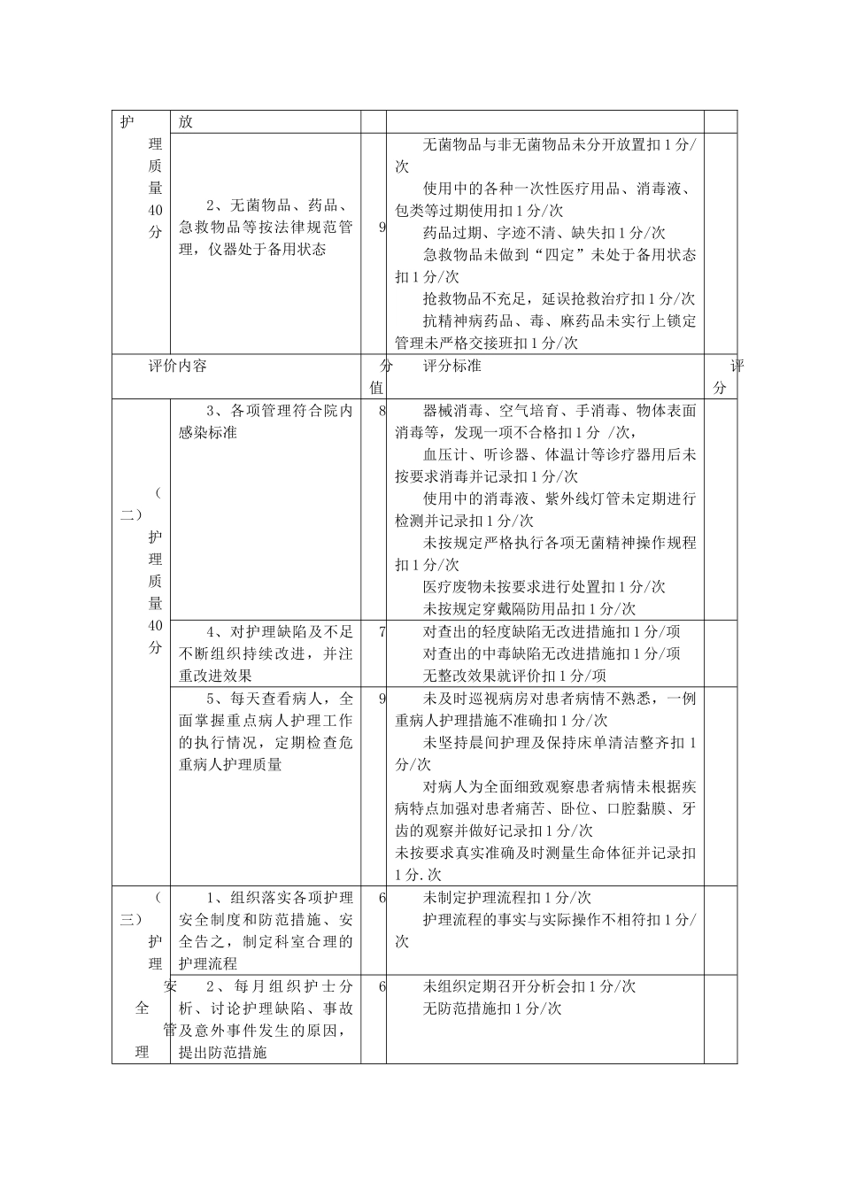 医院护士长季度绩效考核表_第2页