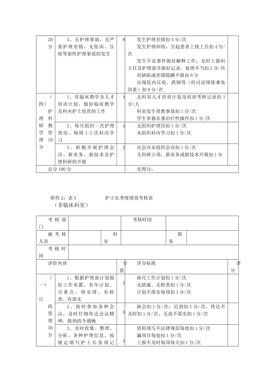 医院护士长季度绩效考核表_第3页