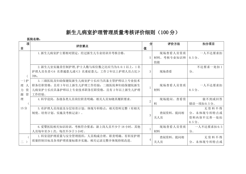 医院新生儿病室护理质量管理评价细则_第1页