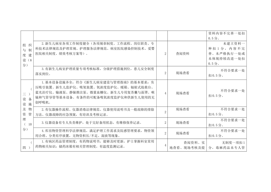 医院新生儿病室护理质量管理评价细则_第2页