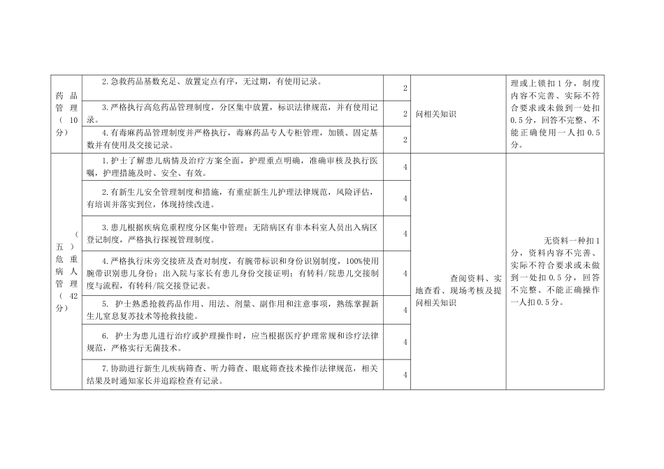 医院新生儿病室护理质量管理评价细则_第3页