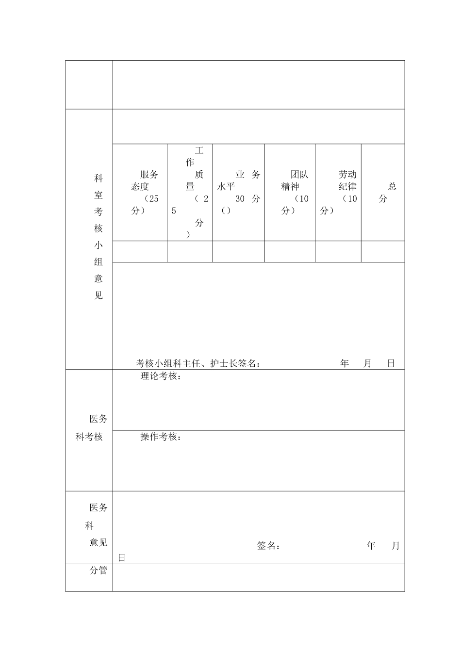 医院新进人员试用期考核鉴定表_第2页