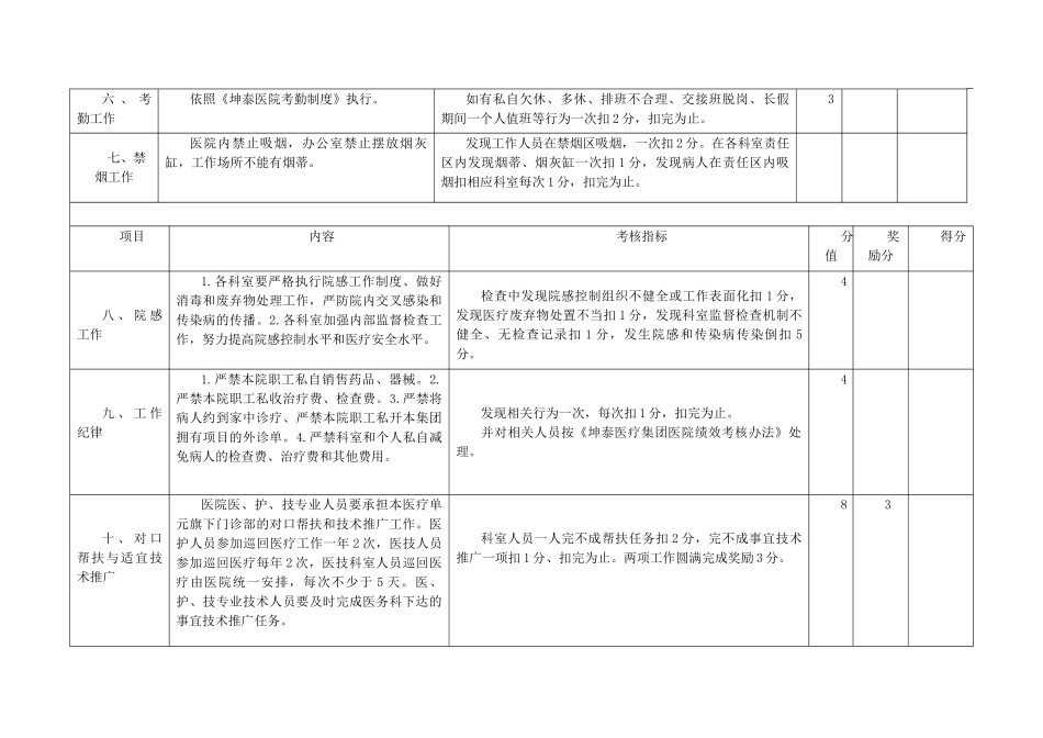 医院日常工作考核细则_第2页
