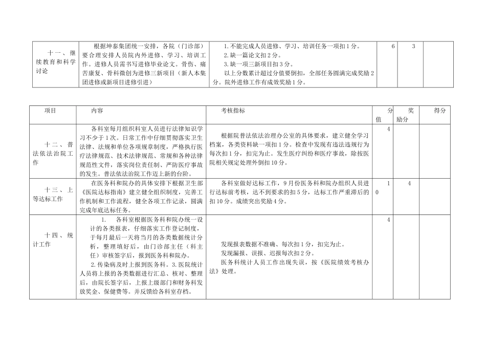 医院日常工作考核细则_第3页