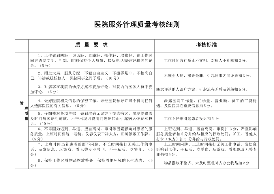 医院服务管理质量考核细则_第1页